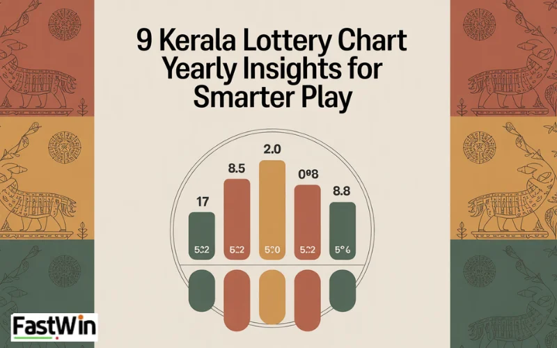 kerala lottery chart yearly